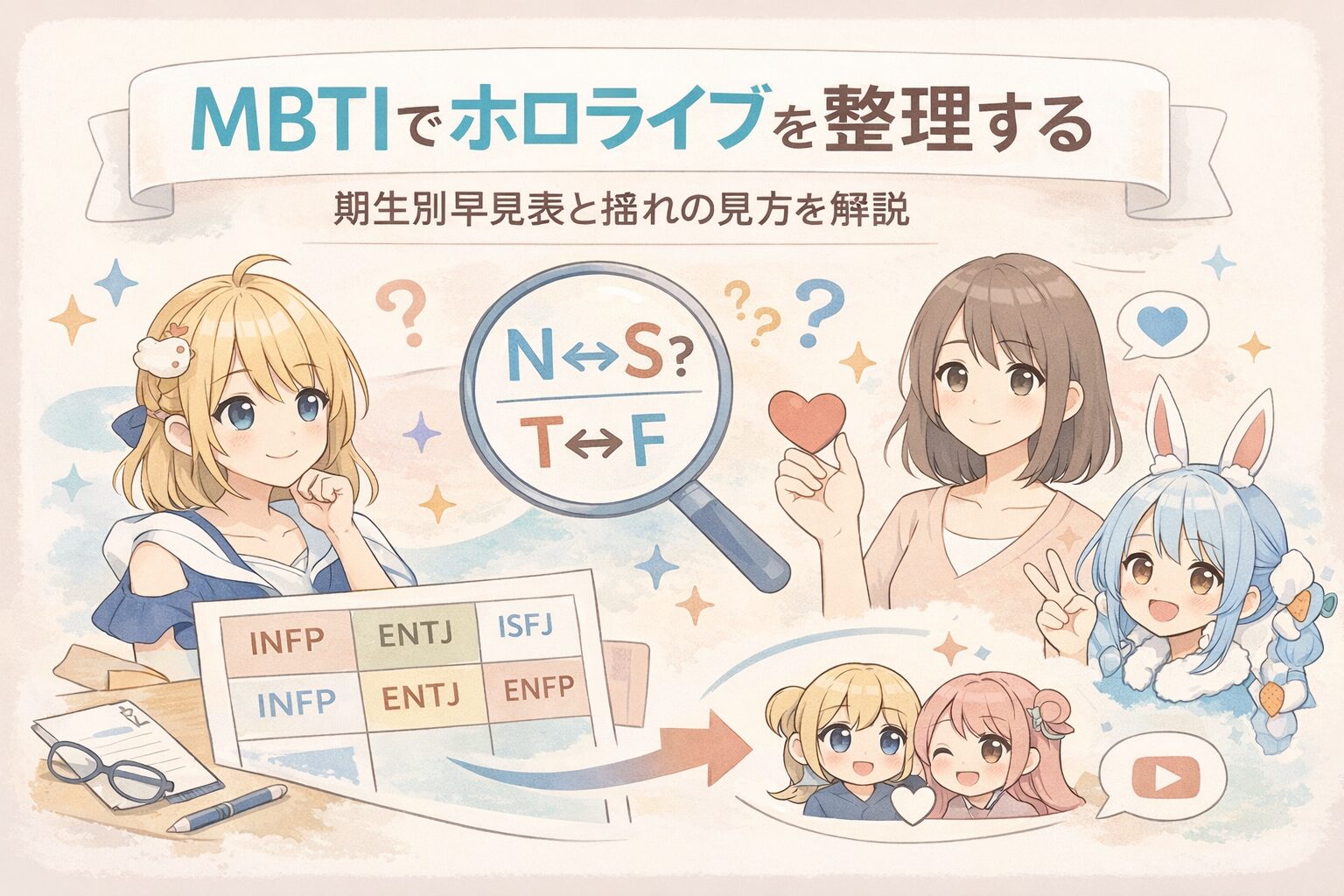 MBTIでホロライブを整理するイメージ図